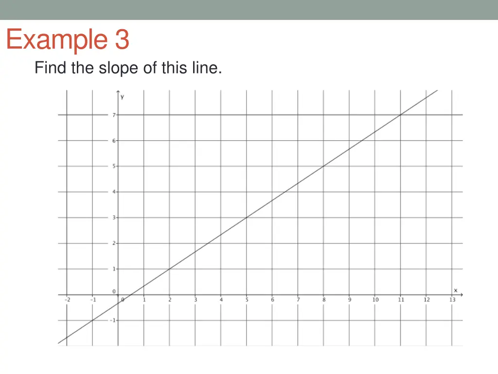 example 3 find the slope of this line