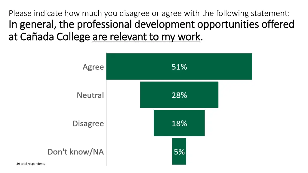 please indicate how much you disagree or agree 1