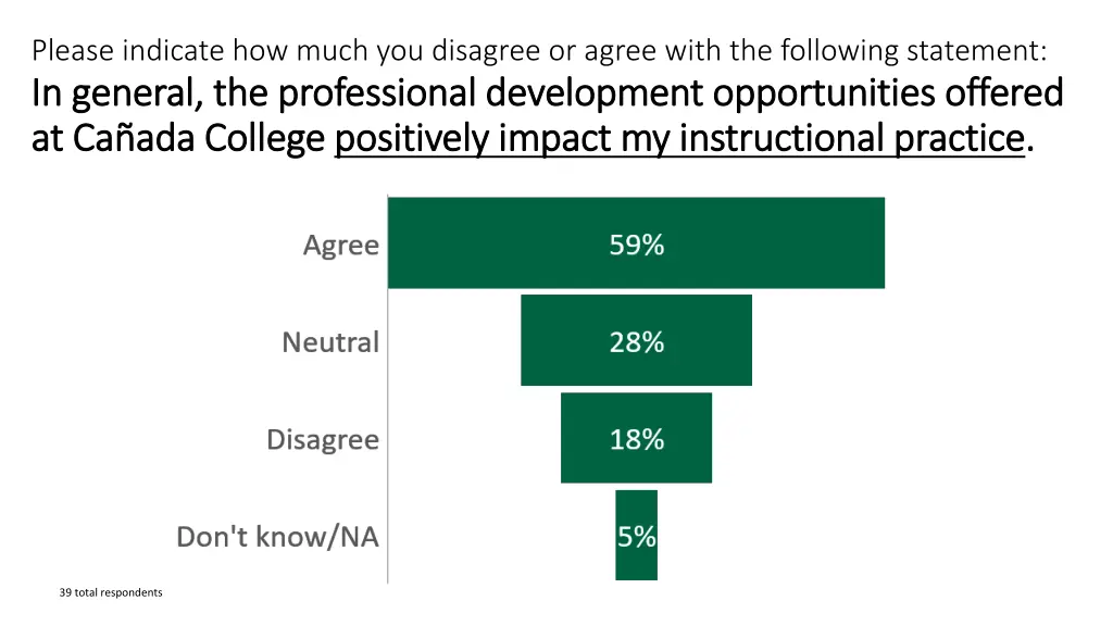 please indicate how much you disagree or agree 2