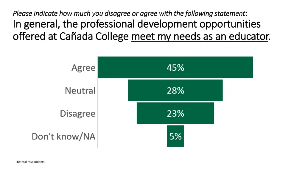 please indicate how much you disagree or agree
