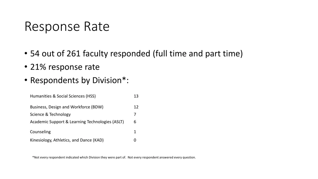 response rate 1