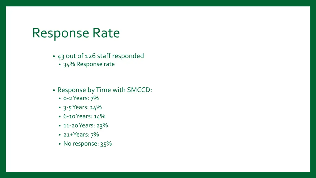 response rate