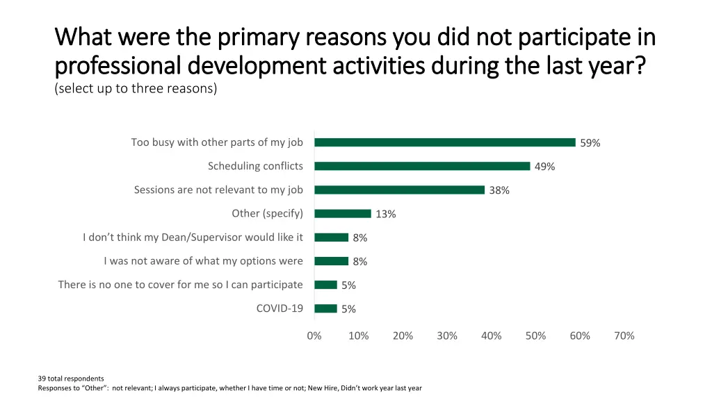 what were the primary reasons