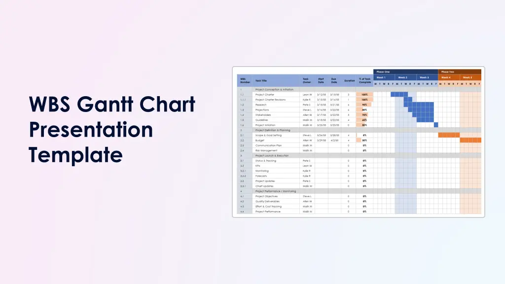 wbs gantt chart presentation template