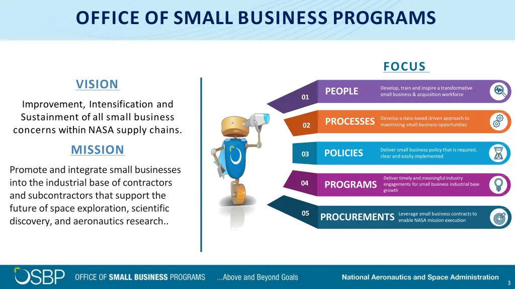 office of small business programs