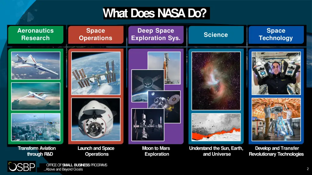 what does nasa do