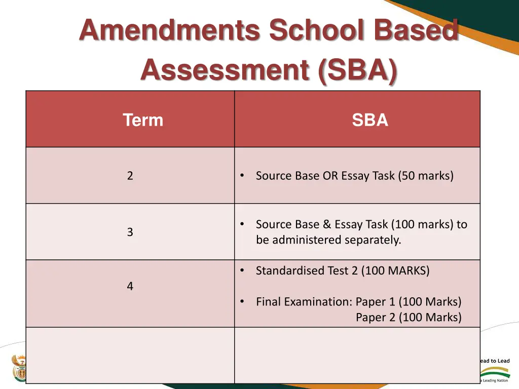 amendments school based assessment sba