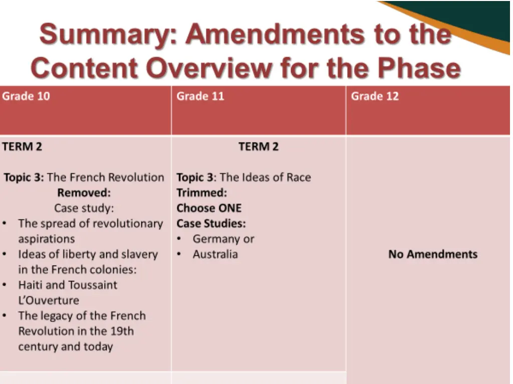 slide7