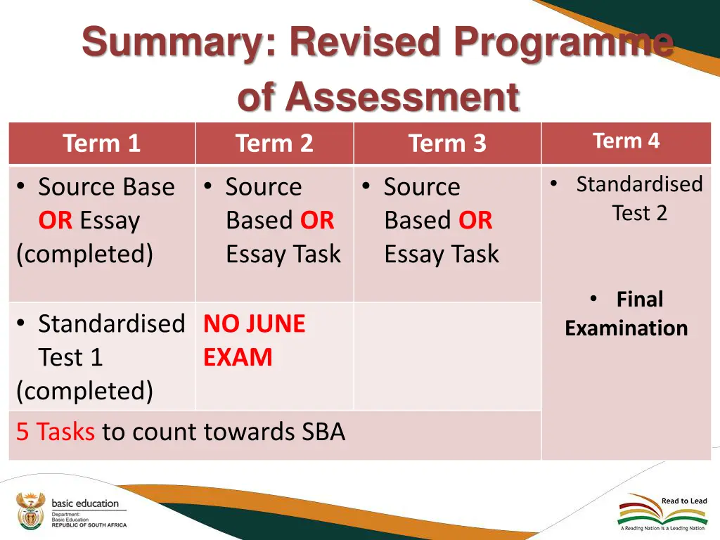 summary revised programme of assessment term