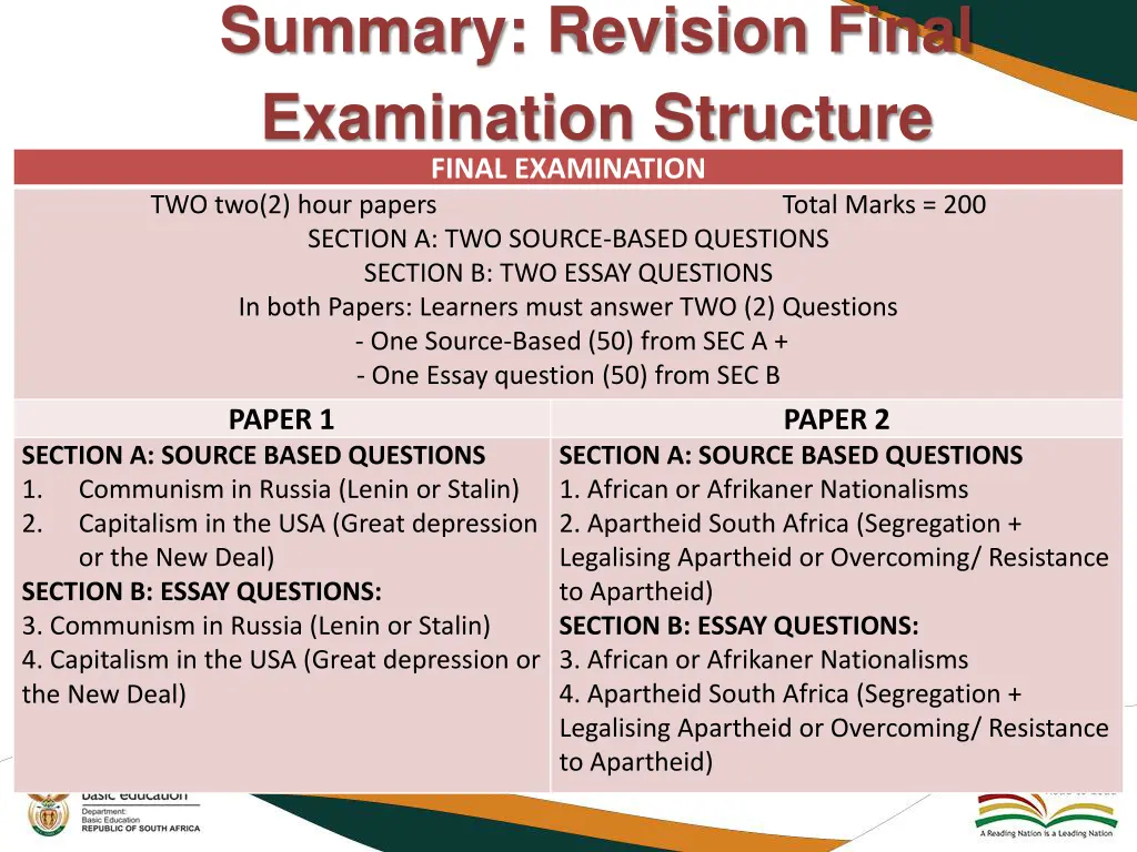 summary revision final examination structure