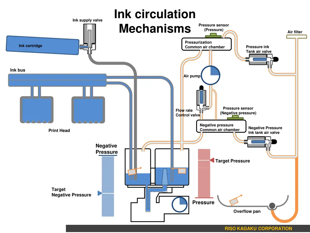 ink circulation mechanisms 2