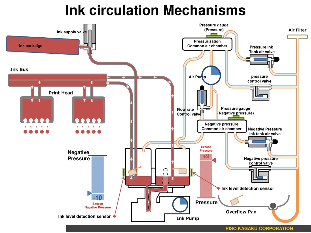 ink circulation mechanisms