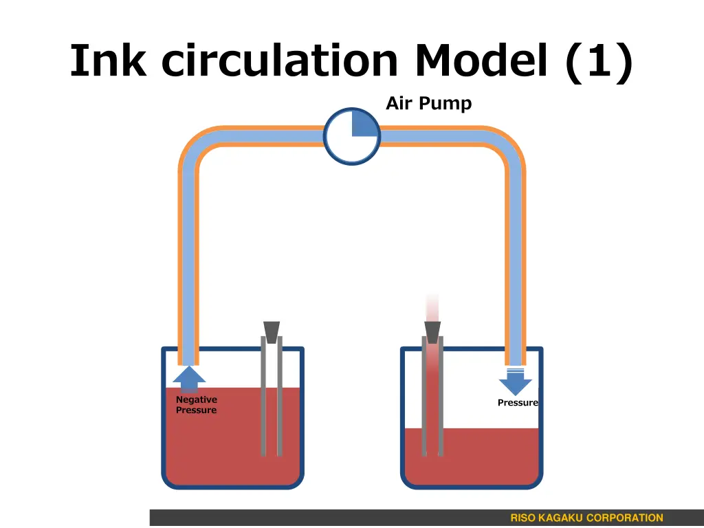 ink circulation model 1