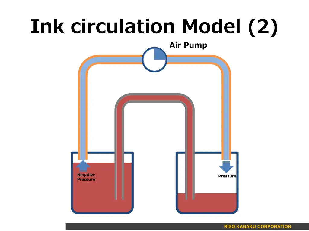 ink circulation model 2