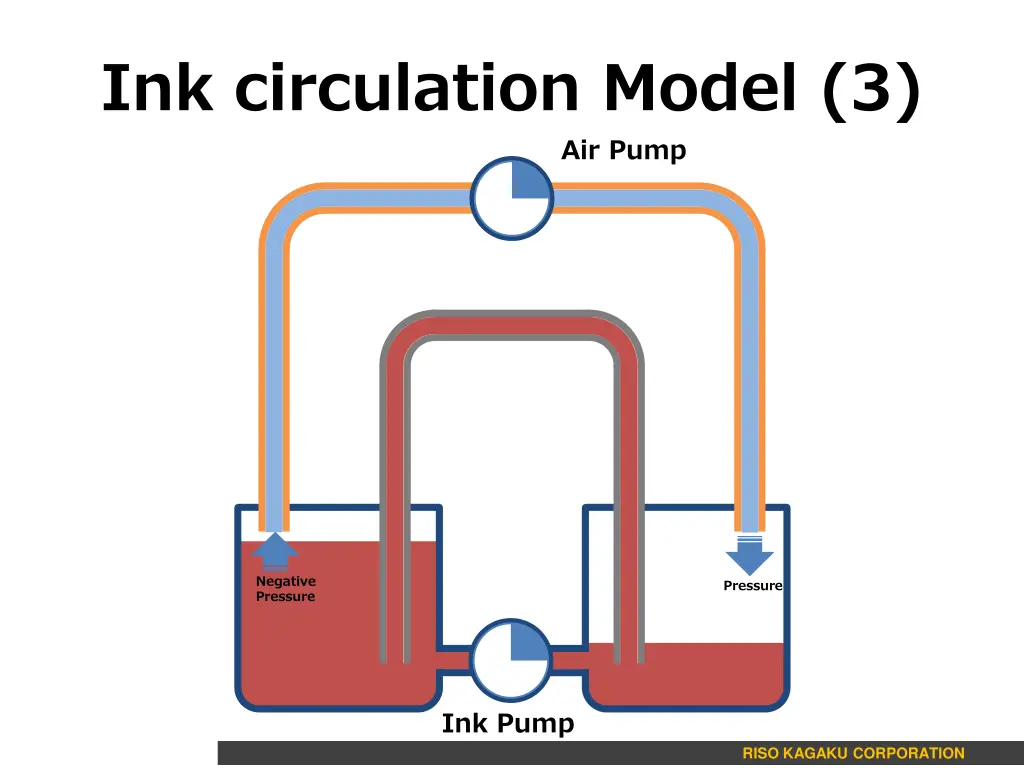 ink circulation model 3