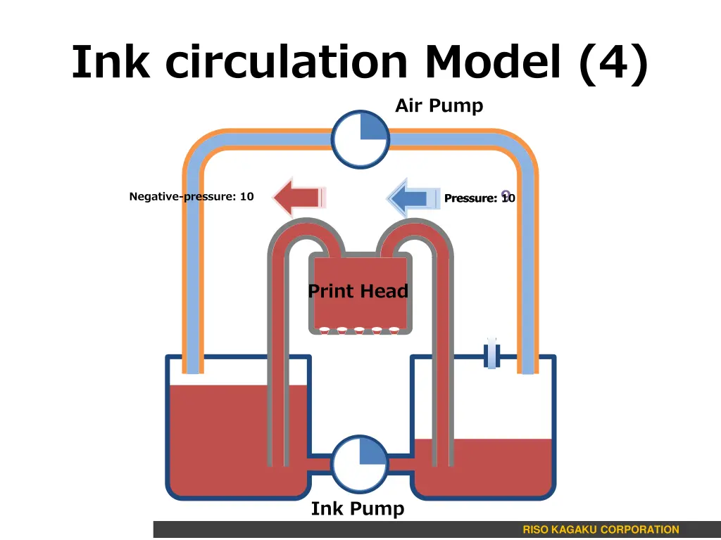 ink circulation model 4