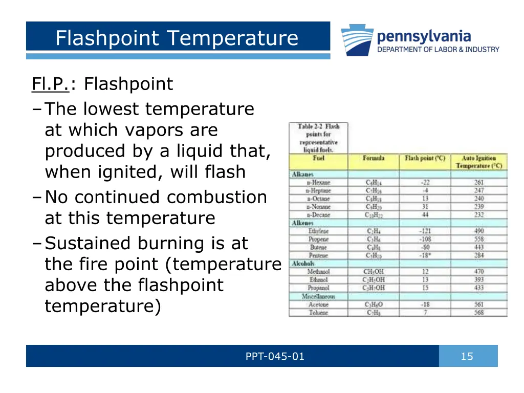 flashpoint temperature