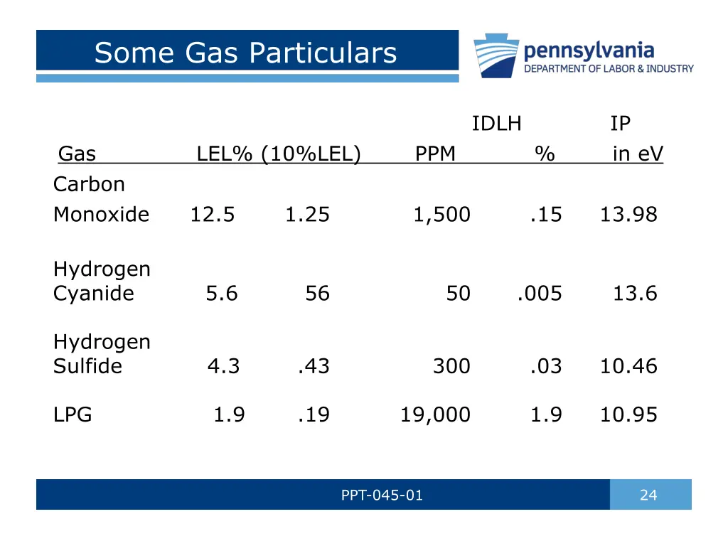 some gas particulars