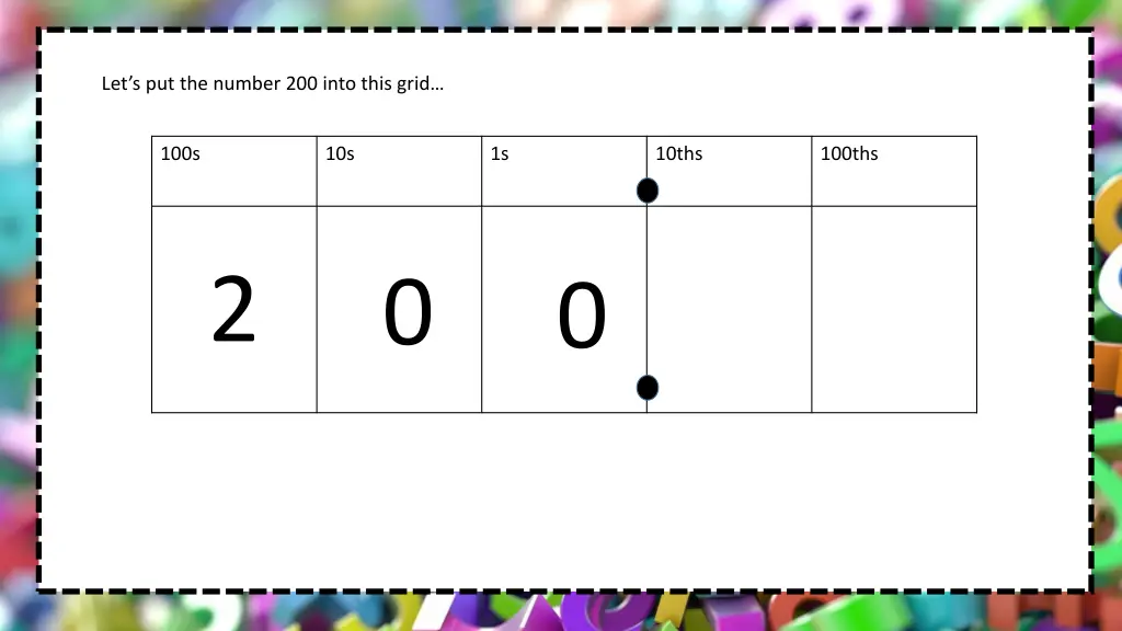 let s put the number 200 into this grid