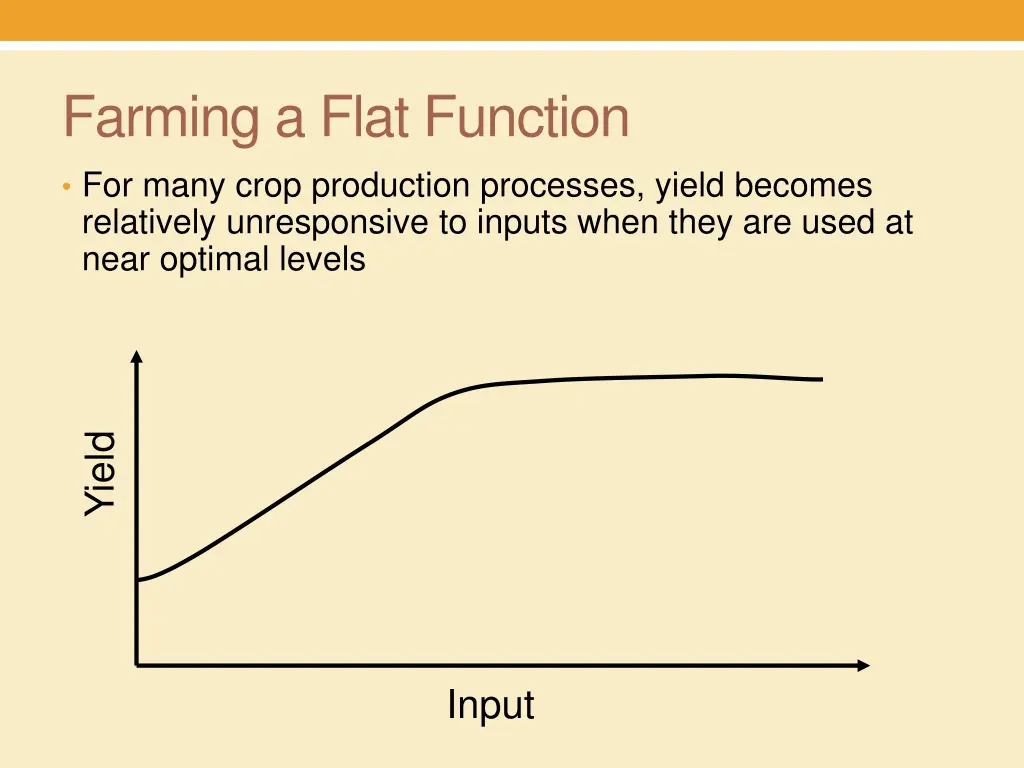 farming a flat function