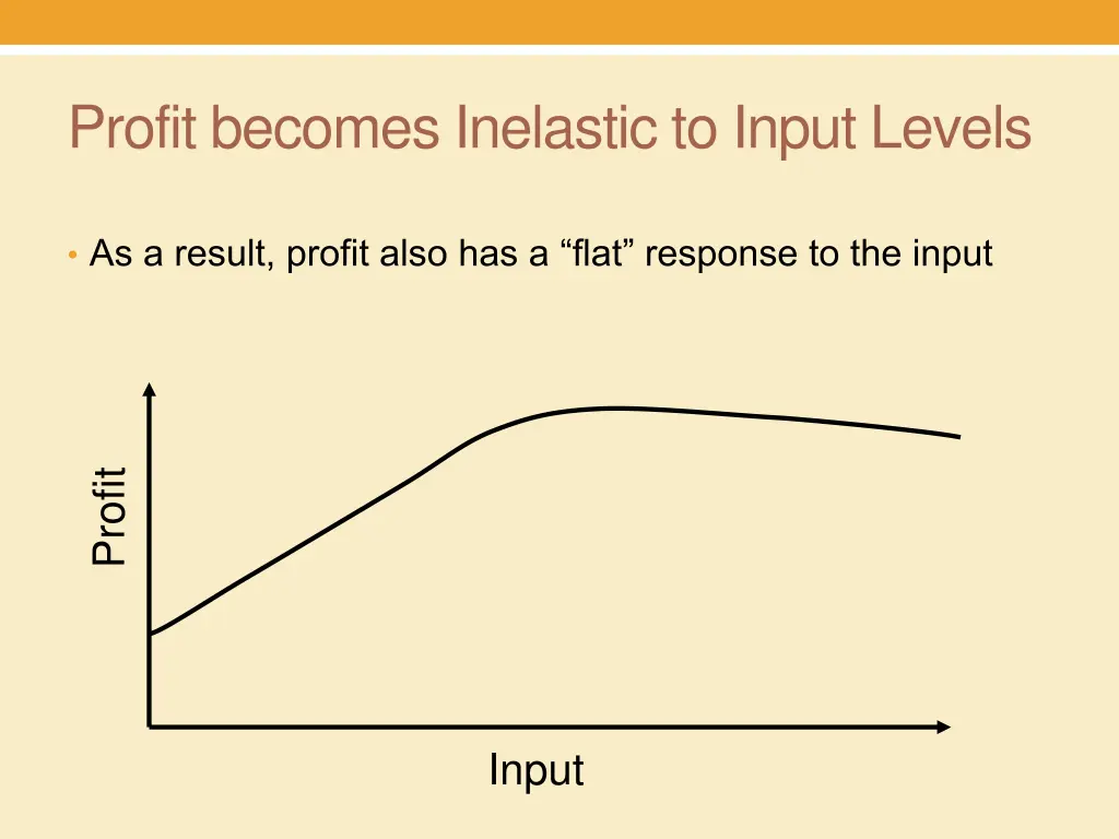 profit becomes inelastic to input levels