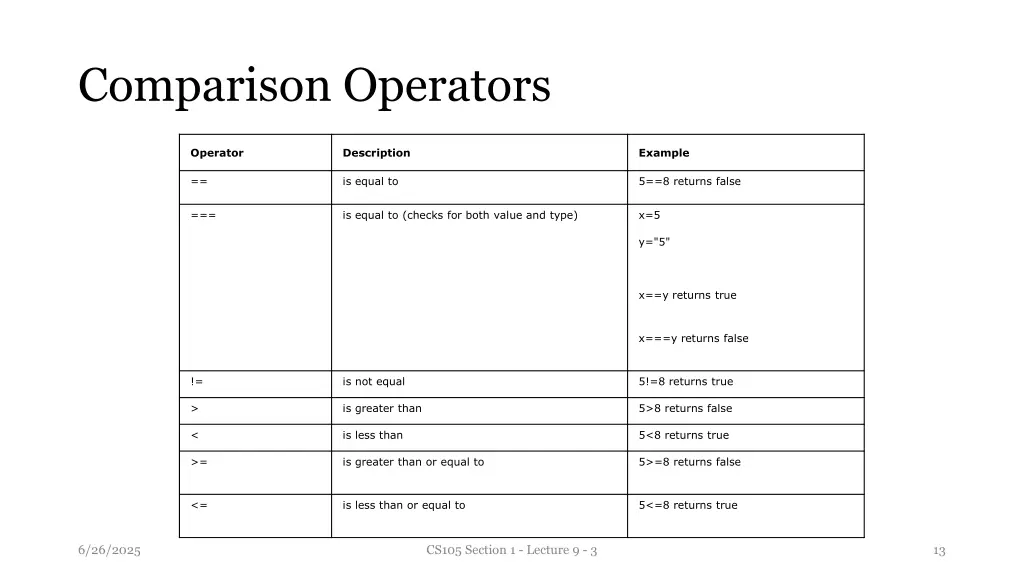 comparison operators