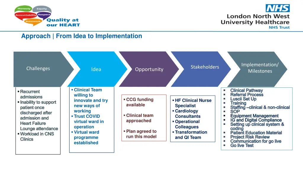 approach from idea to implementation