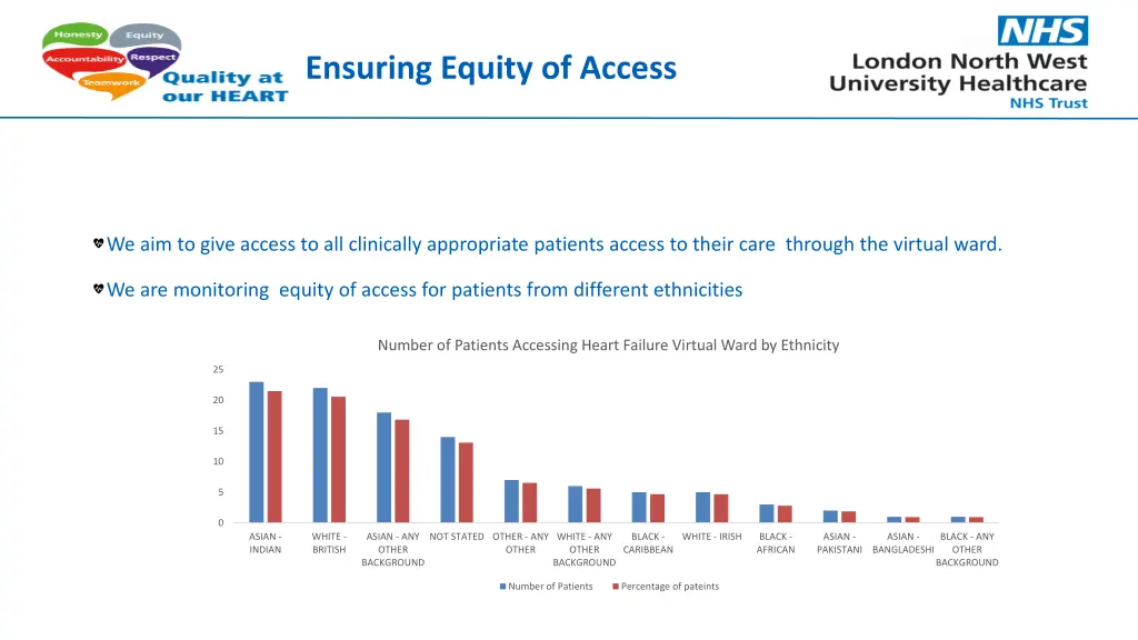 ensuring equity of access