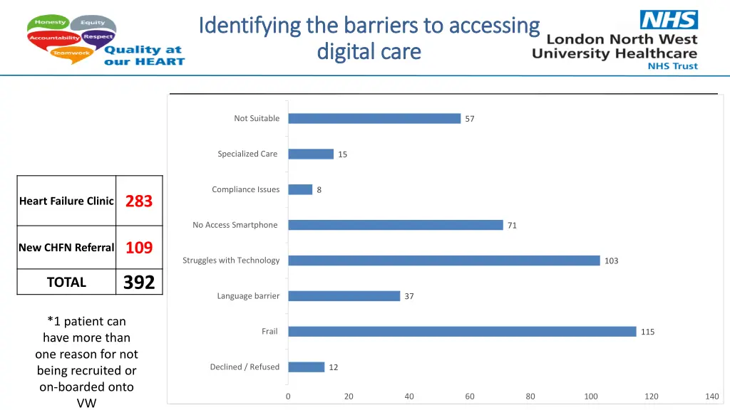 identifying the barriers to accessing identifying