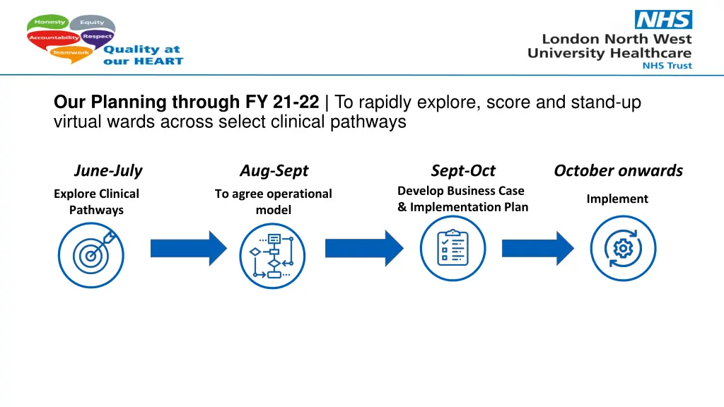 our planning through fy 21 22 to rapidly explore