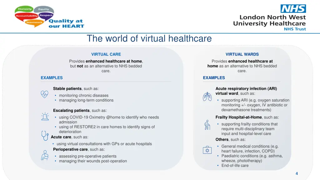 the world of virtual healthcare