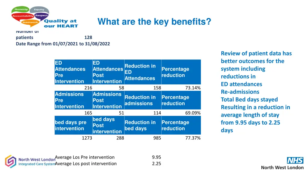 what are the key benefits