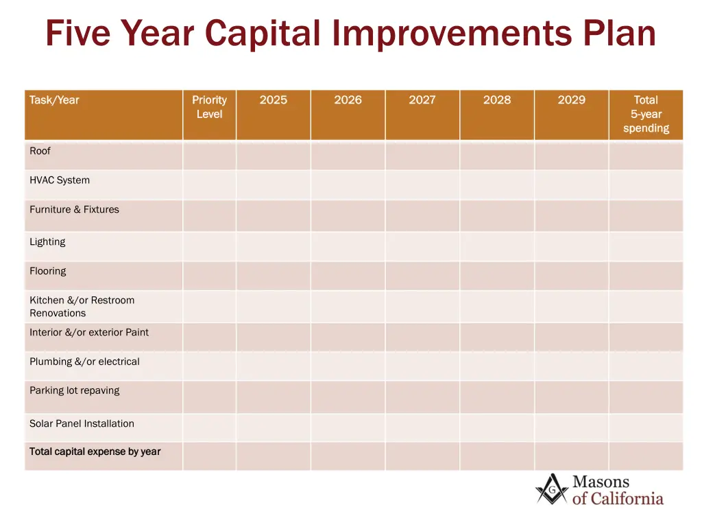 five year capital improvements plan