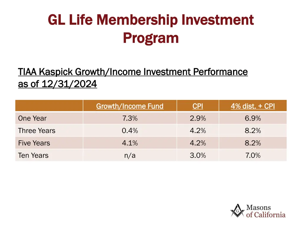 gl life membership investment gl life membership 2