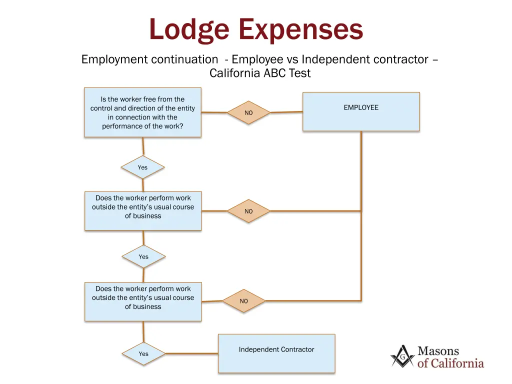 lodge expenses employment continuation employee
