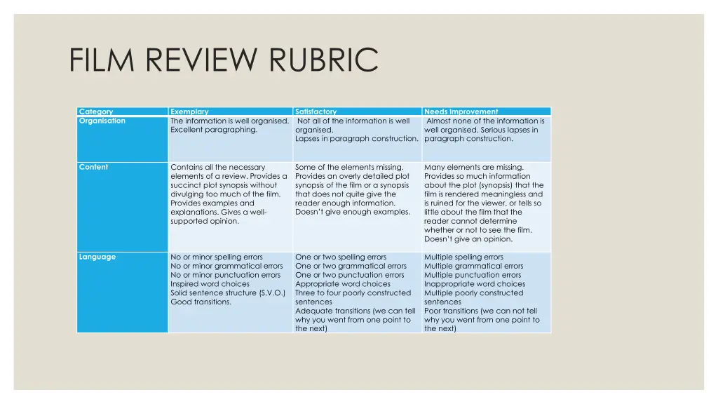 film review rubric