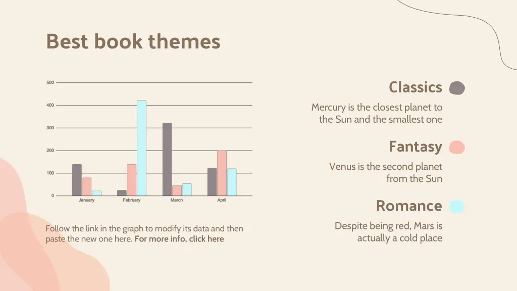 best book themes