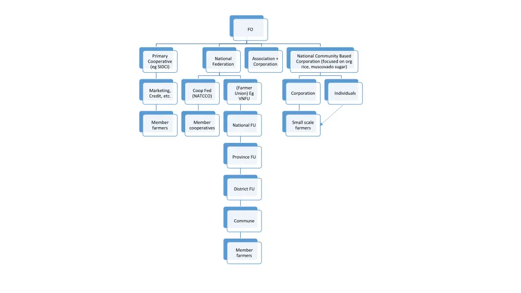 slide2