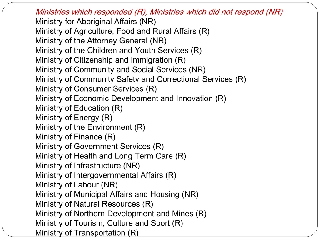 ministries which responded r ministries which