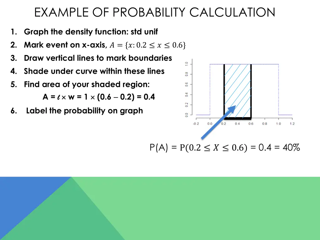 example of probability calculation