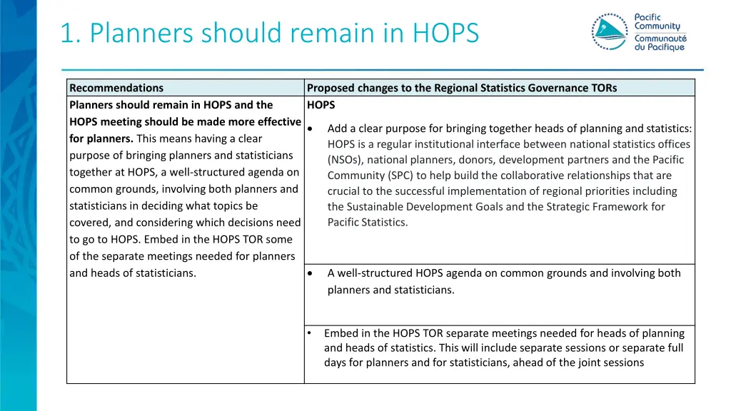 1 planners should remain in hops