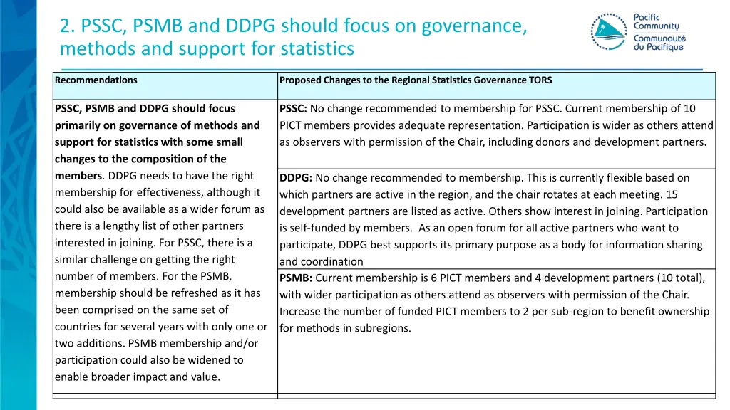 2 pssc psmb and ddpg should focus on governance