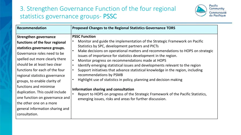 3 strengthen governance function of the four 1