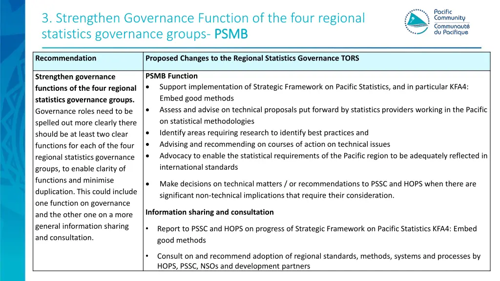 3 strengthen governance function of the four 2