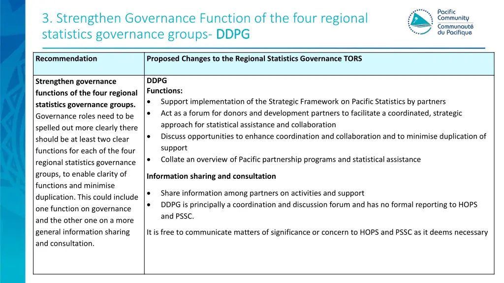 3 strengthen governance function of the four 3