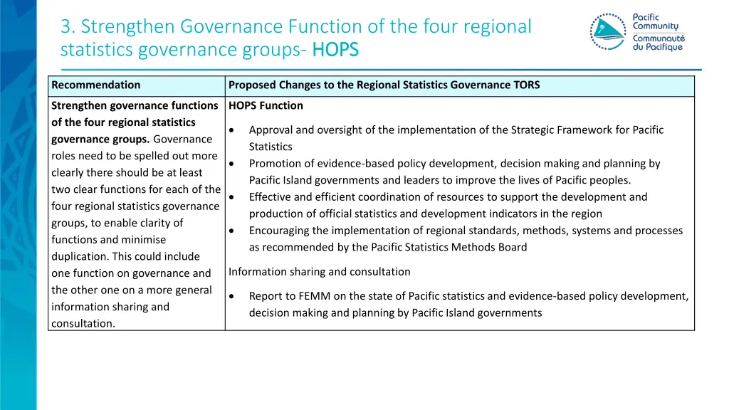 3 strengthen governance function of the four