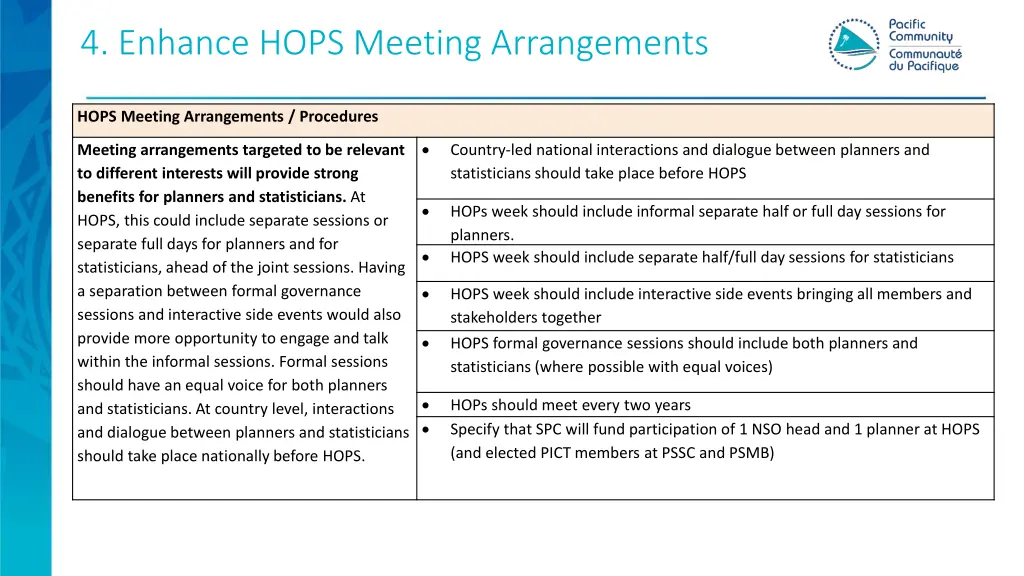 4 enhance hops meeting arrangements