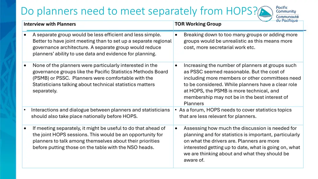 do planners need to meet separately from hops