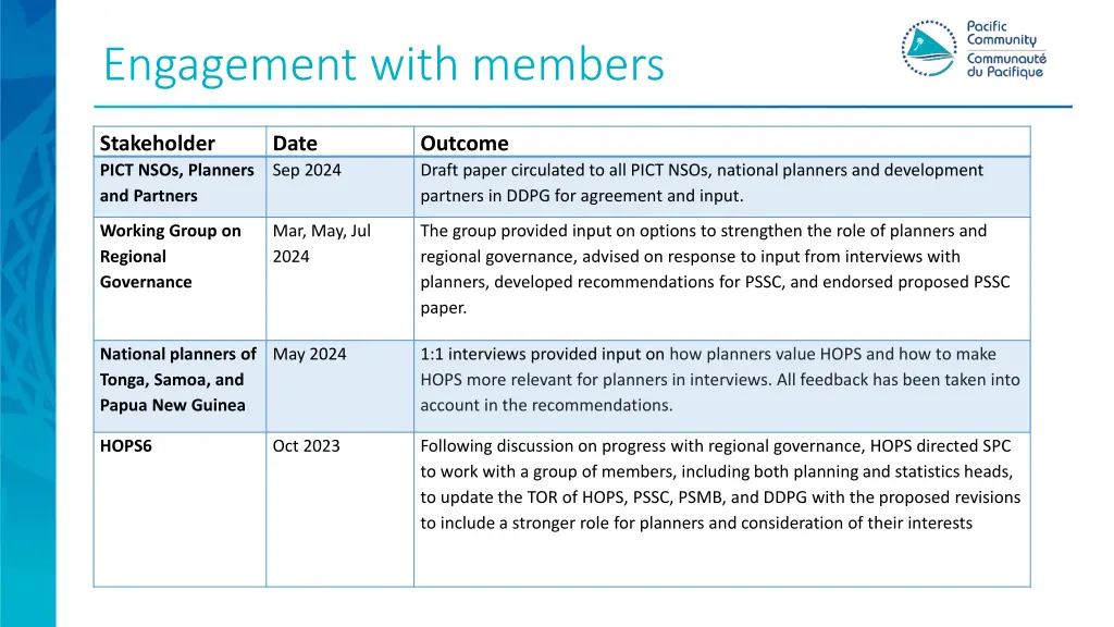 engagement with members