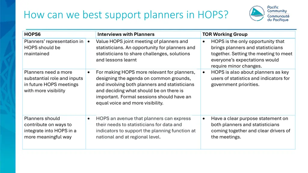 how can we best support planners in hops